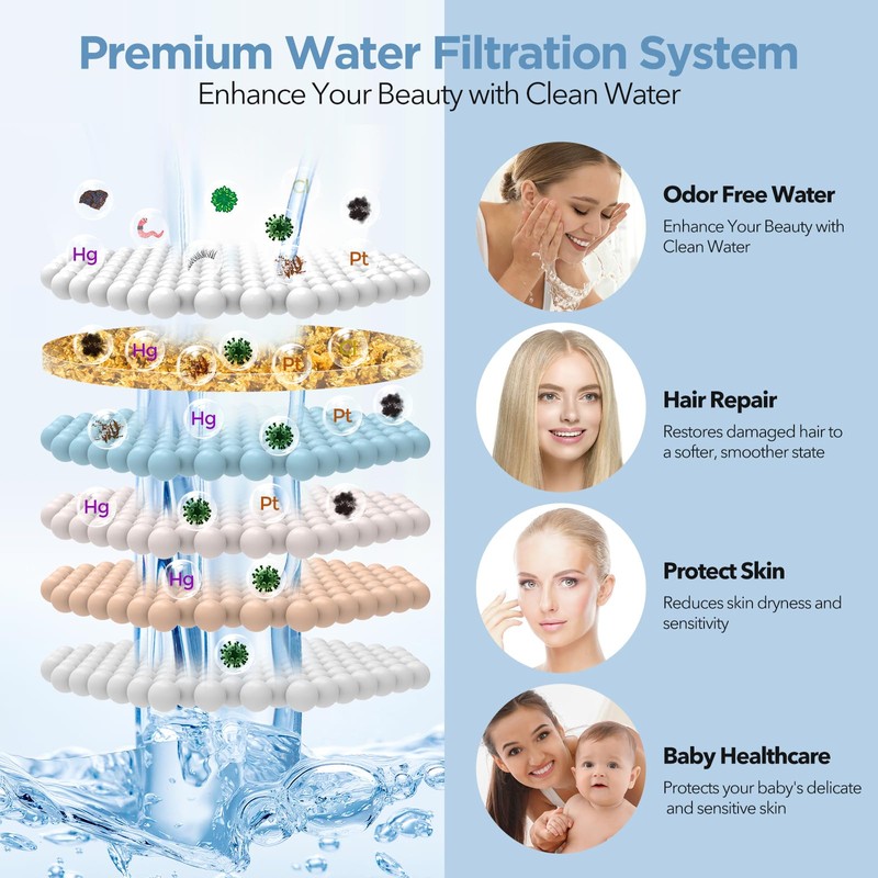 MakeFit Filtered Shower Head - High Pressure Rain - Shower