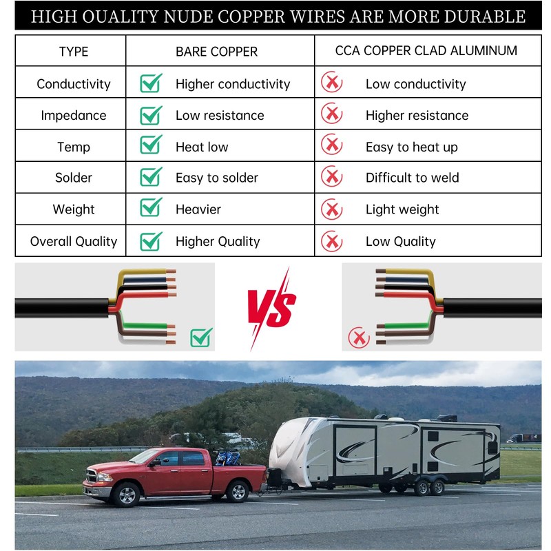 14 Gauge 30 FT 7 Way Trailer Wire Pure Copper
