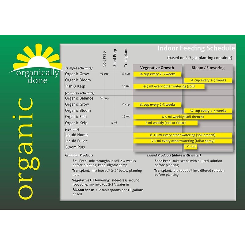 Organically Done Greensand (0-0-7) 22 lbs