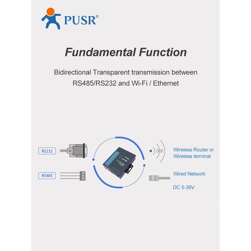 PUSR Industrial WiFi to 2 Ports Ethernet to Serial Converter