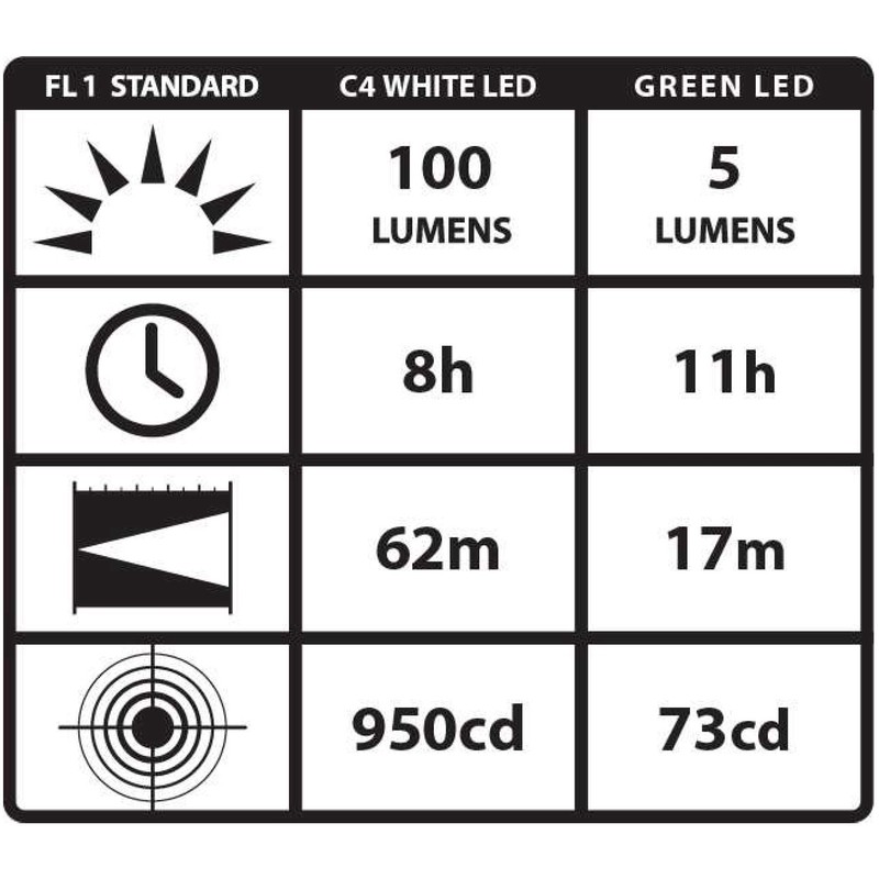 Streamlite 66121 Stylus Pro Silver Body/White LED