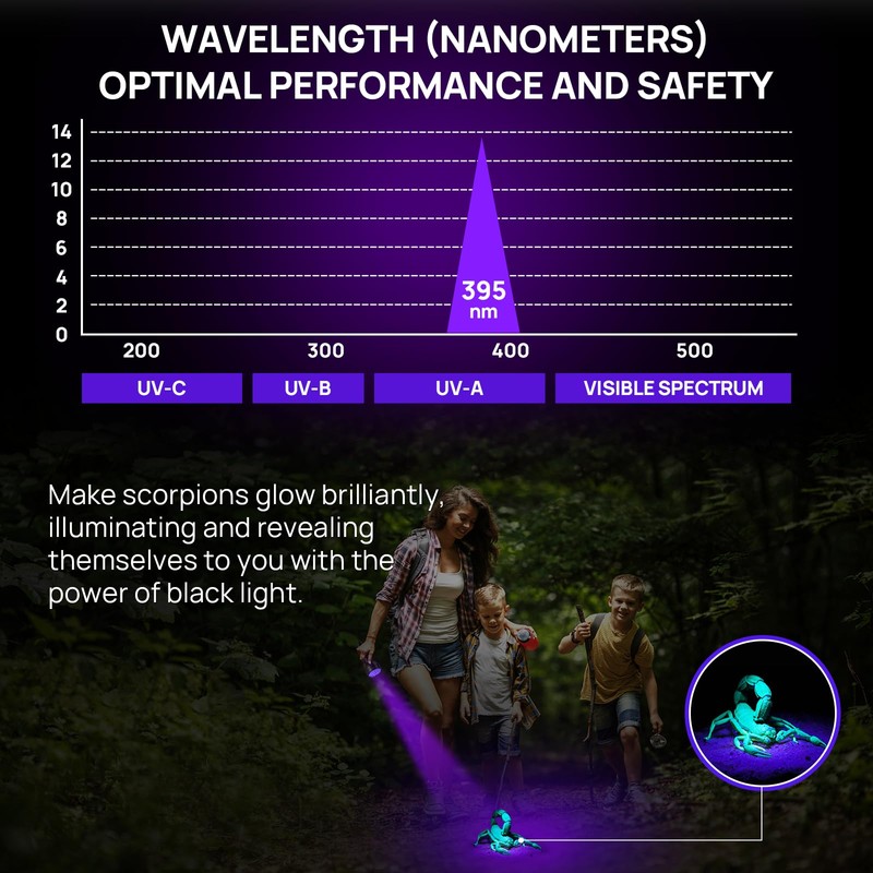 Consciot 2 Pack UV Flashlight Black Light, 51 LED 395nm