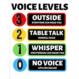 Bovose New Tin Sign Class Noise Level Noise Level Poster Classroom Rules Classroom Sign Teacher Sign Voice Level Classroom Elementary Signs for Bar 12 X 8 in