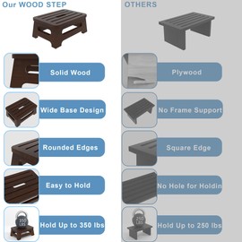 Wooden Step Stool Max Load 350 Pounds, One Step Stool for Adults with Non-Slip Mat, Multipurpose Step Stools for Adults for Kitchen, Bathroom and Bedroom by S SEEKINGTAG