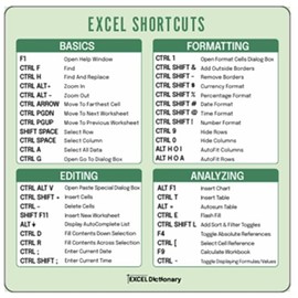 Excel Dictionary 42 Excel Spreadsheets Hotkey Reference Guide for Windows PC Laptop Computer Sticker 3" x 3"