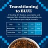 Blue Buffalo Wilderness Adult High-Protein Dry Dog Food with Real