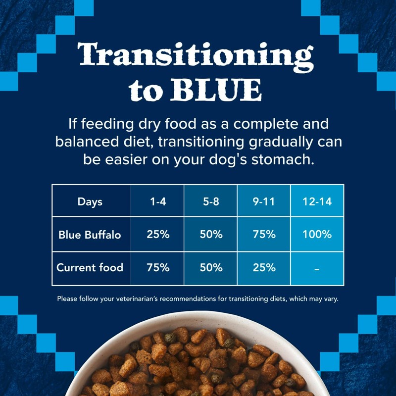 Blue Buffalo Wilderness Adult High-Protein Dry Dog Food with Real