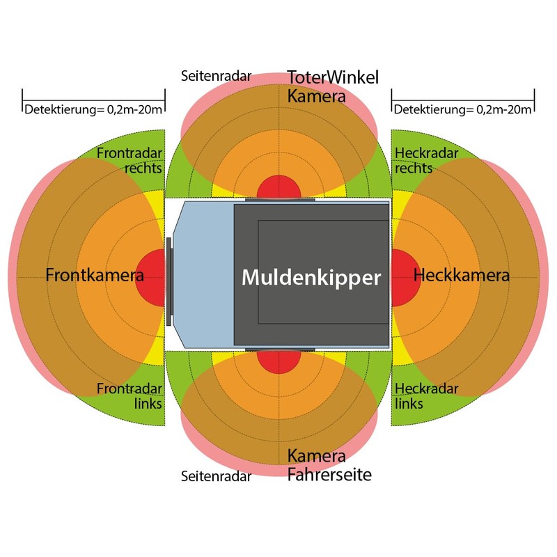 Radar Sensor Holder for RAV-R Active Radar Distance Warning System