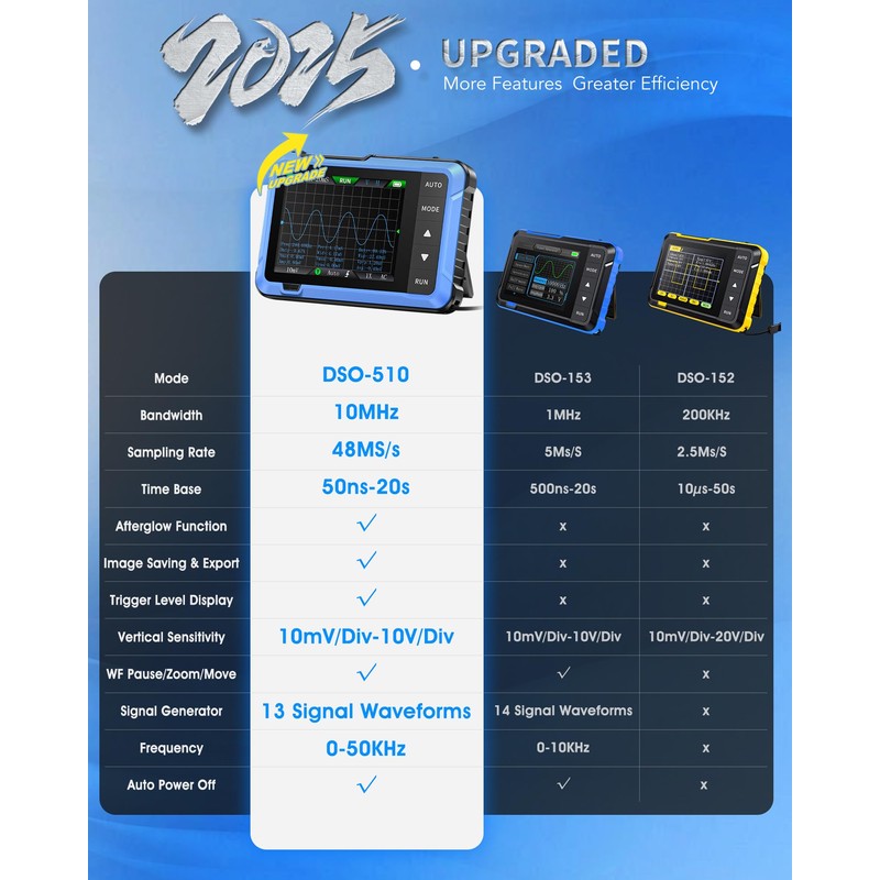 2 in 1 Oscilloscope Handheld, WapoRich DSO510 Digital Oscilloscope with