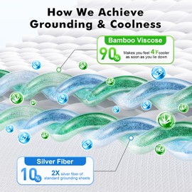 LOPLOGLIFE Grounding Sheets Queen, 90% Rayon Derived from Bamboo Grounded Bed Sheets, Cooling & Breathable & Silky, Deep Pocket Grounding Fitted Earth Sheet 10% Silver Fiber for Better Sleep (Gray)