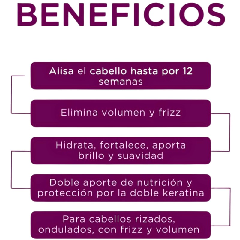 Kativa Keratin Express Brazilian Ironing Set