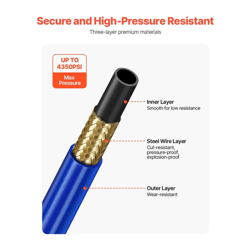 VEVOR 50ft Airless Paint Sprayer Hose, 1/4 in Universal Airless