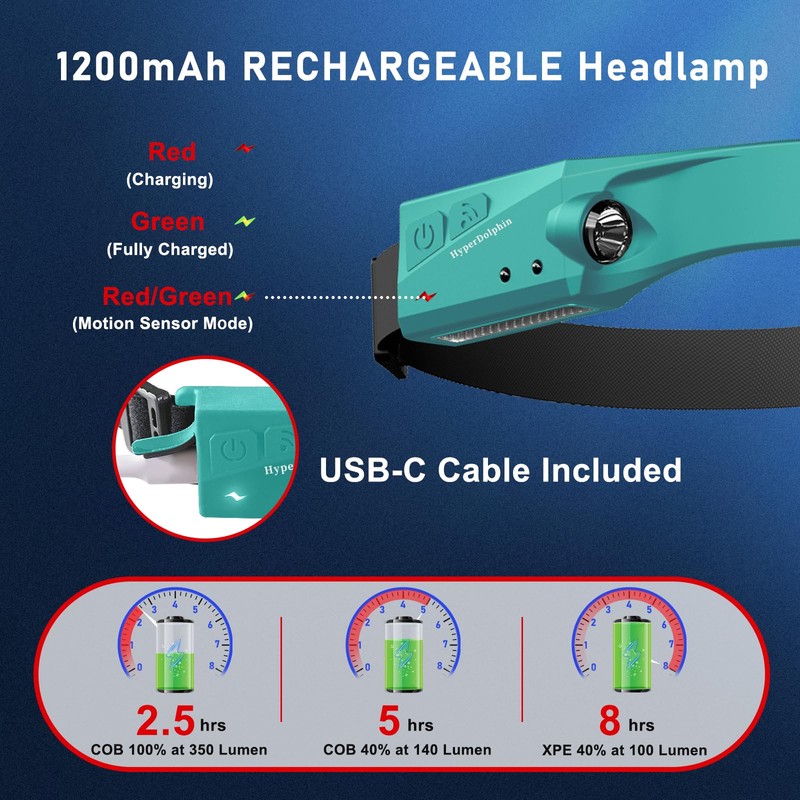 HyperDolphin Headlamp Rechargeable (2, Green)