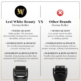 Lexi White Beauty Derma Roller for Skin, Hair & Beard – Women and Men Titanium 1.0 Jet Black