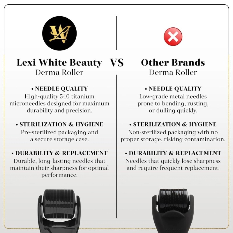 Lexi White Beauty Derma Roller for Skin, Hair & Beard