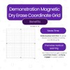 Didax Educational Resources Demonstration Magnetic Dry-Erase Coordinate Grid