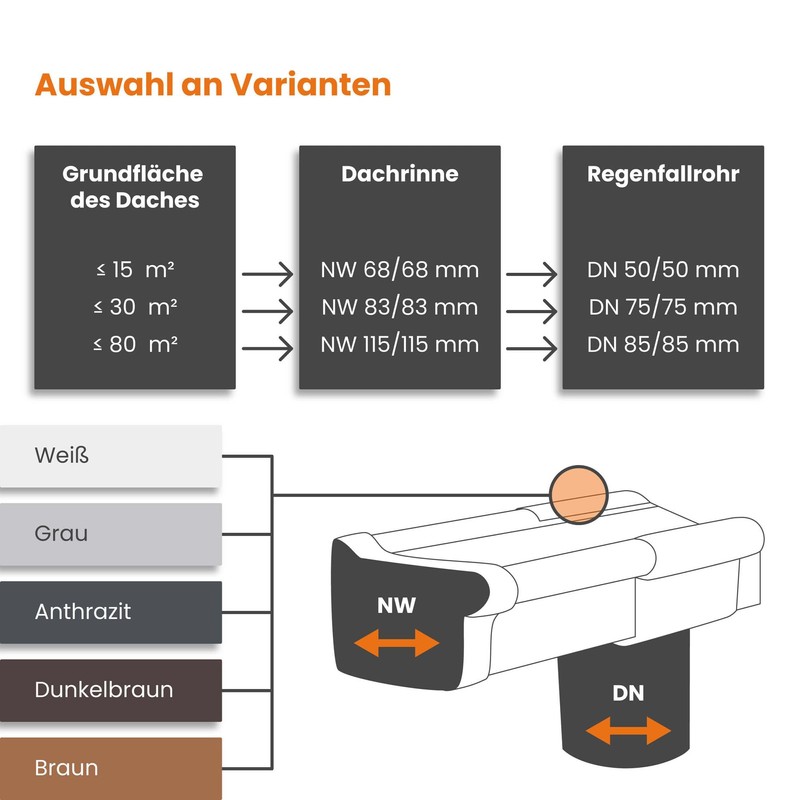 INEFA Gutter Connector Box Gutter PVC NW68 / 68 mm