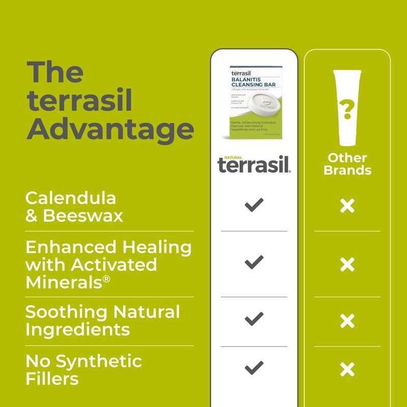 terrasil Balanitis Soap for Men, Soothing Care and Relief from
