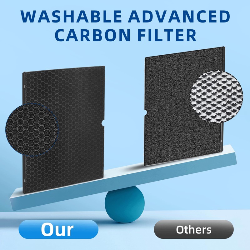 116130 Replacement Filter H for Winix 5500-2 AM80 Plasmawave Air