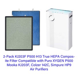 142C Replacement Filters Compatible with Colzer 142C, Puro XYGEN P500, Moo ka KJ203F, Simpure HP9 Air Purifiers, 2 Pack H13 Ture Hepa Filter With High-efficiency Activated carbon and 4 Pack Pre-filter