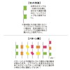 Toho Sangyo (TOHO) 2351 Kawahagi Zetcho Magical Fish Collecting Board