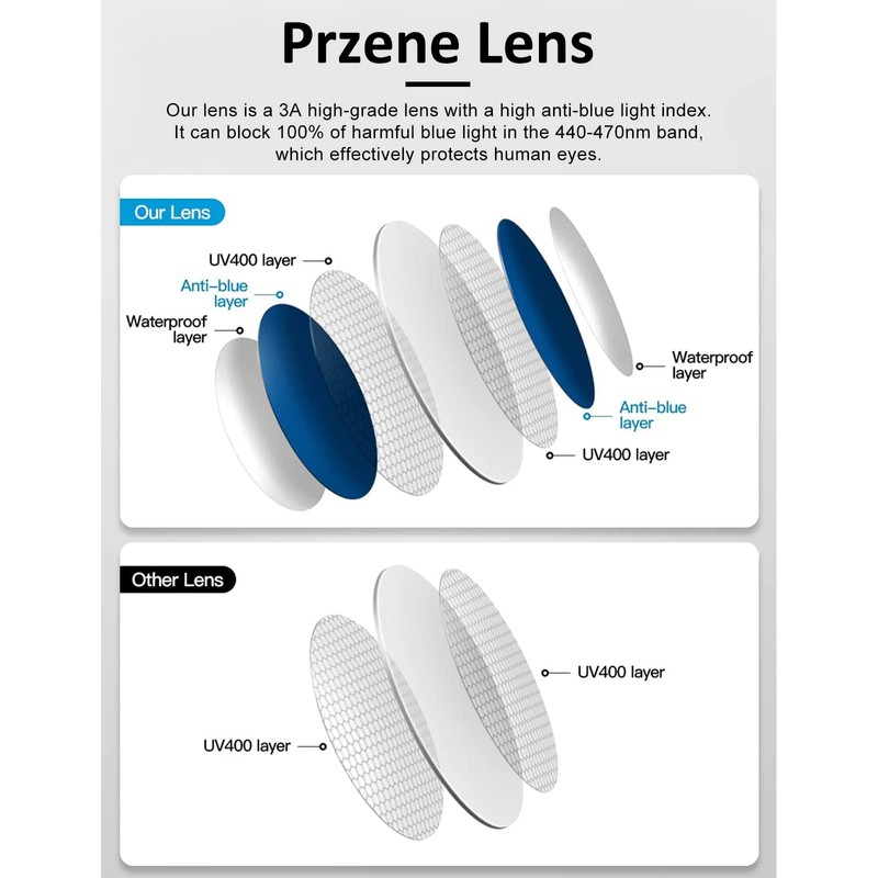 Przene 3 Pack Blue Light Blocking Glasses Women/Men,Retro Round Computer