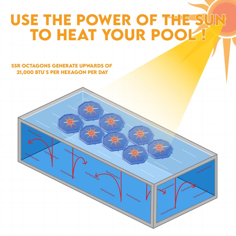 Solar Sun Rings Octagon Sunburst (3 Pack)