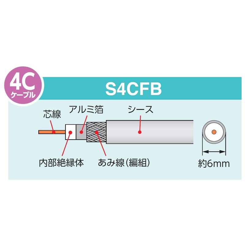 masupuro電工 Household 75 ¦ ̧ C Cable Grey 10 m