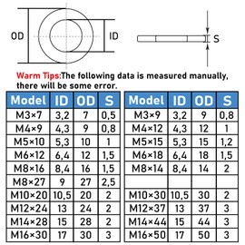 GUEEYUAW Pack of 20 M8 x 28 mm Washers 304 Stainless Steel A2 V2A Flat Washers