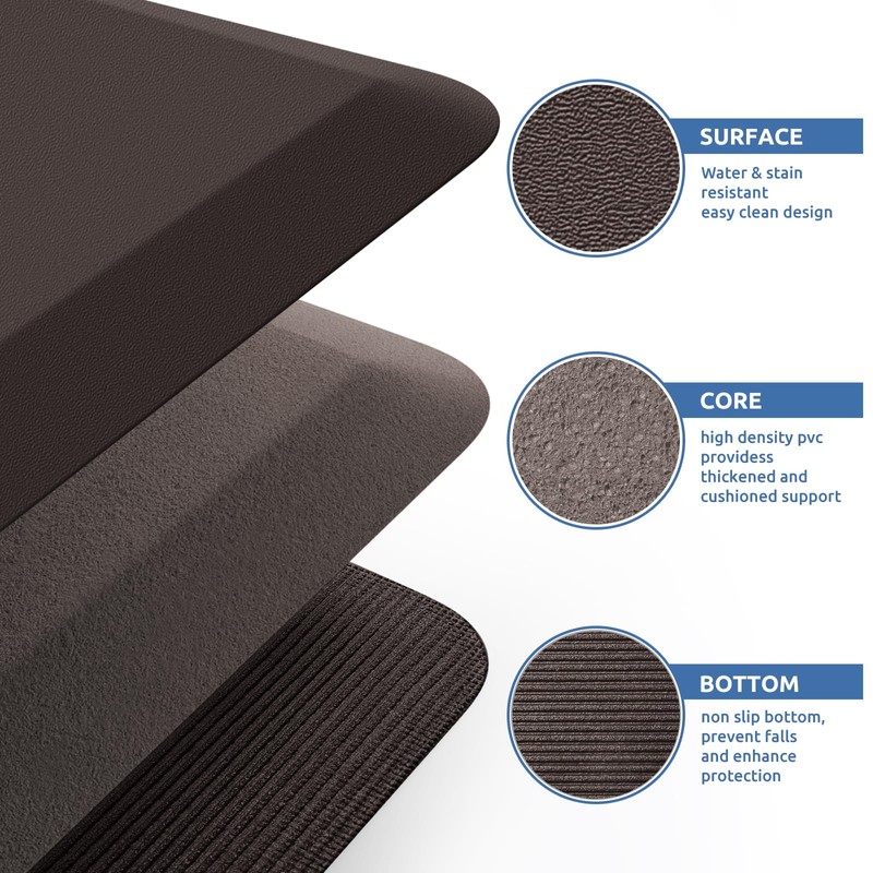 KitchenClouds KitchenClouds Kitchen Mat Cushioned Anti Fatigue Rug 20"x32" Waterproof,