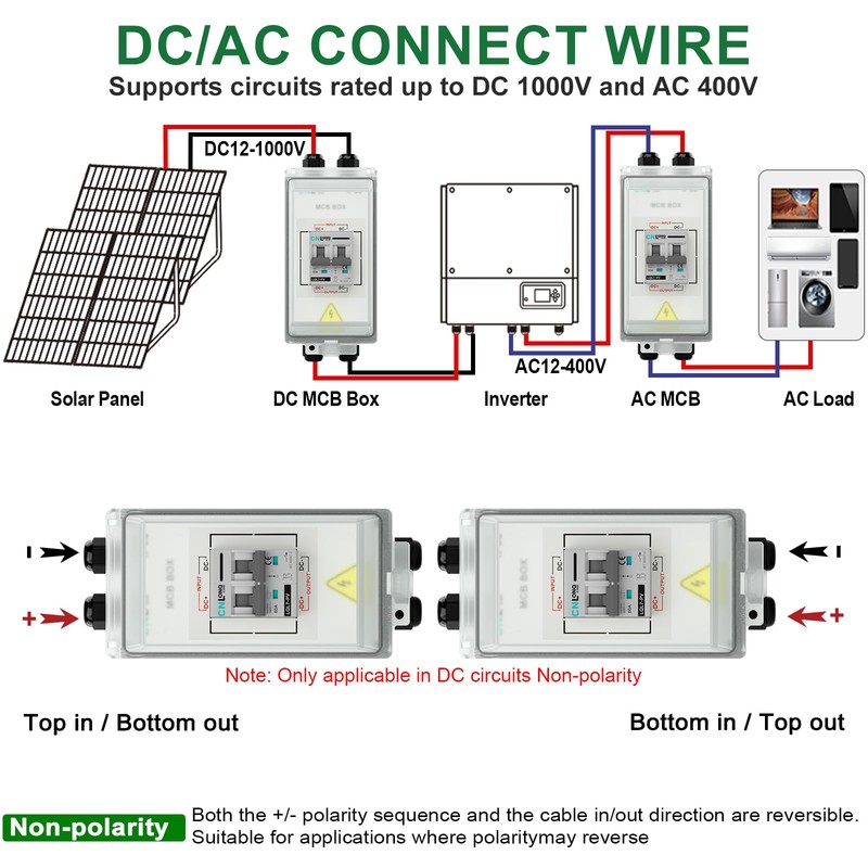 CNLONQ IP66 Solar PV Disconnect Switch 30A 1000V DC with