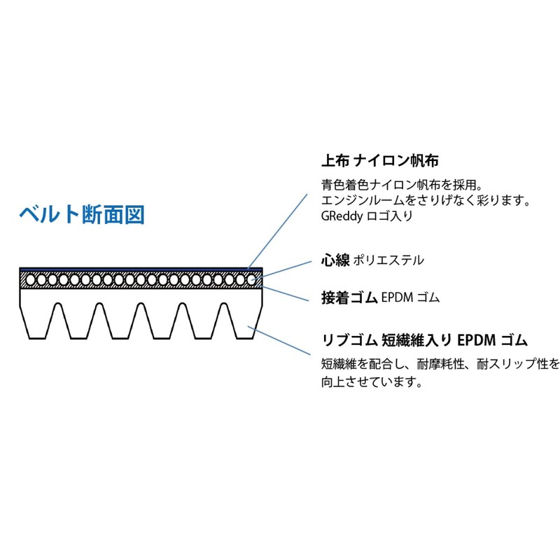 TRUST GReddy 13514509 Reinforced V-Belt: Toyota 86 ZN6 / Subaru