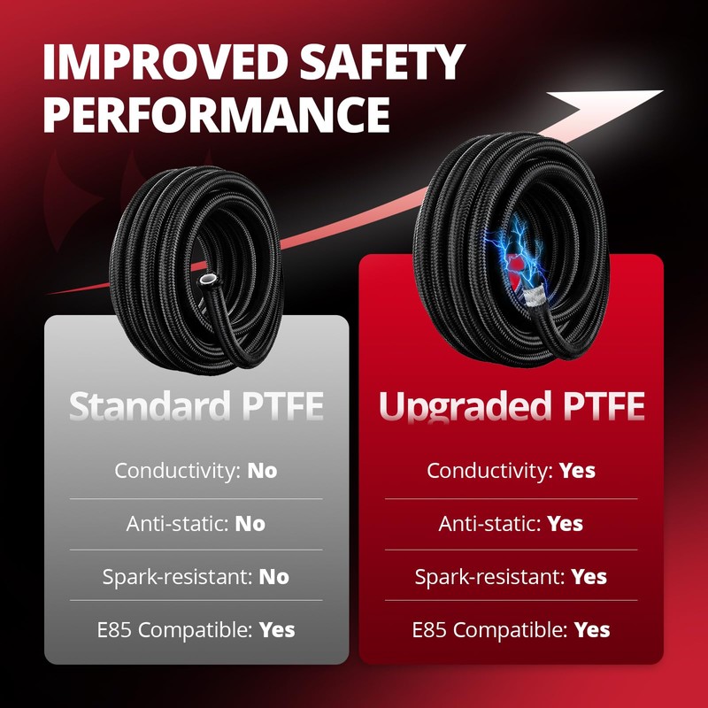 EVIL ENERGY Conductive 6AN PTFE Fuel Line Hose, Antistatic E85
