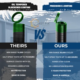 120 lb. Heavy-Duty Double-Looped Garage Door Extension Spring (2-Pack) - Green | Springs for Overhead Garage Door Hardware Repair | Minimum 30,000 Cycles for 7' Feet Garage Door Door