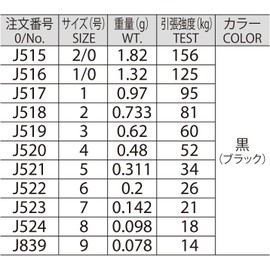 YO-ZURI Rolling Swivel Black Size 1–9 – High-Strength Terminal Tackle for Saltwater & Freshwater Fishing