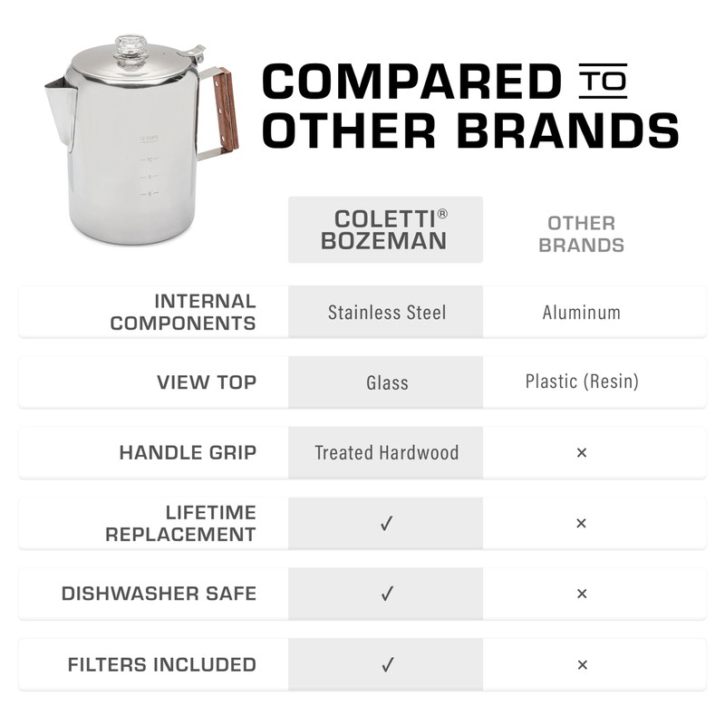 COLETTI Bozeman Percolator Coffee Pot — NO Aluminum or Plastic