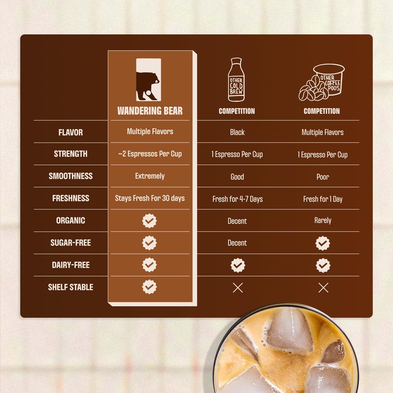 Wandering Bear Organic Vanilla Coffee Cold Brew On Tap, Iced