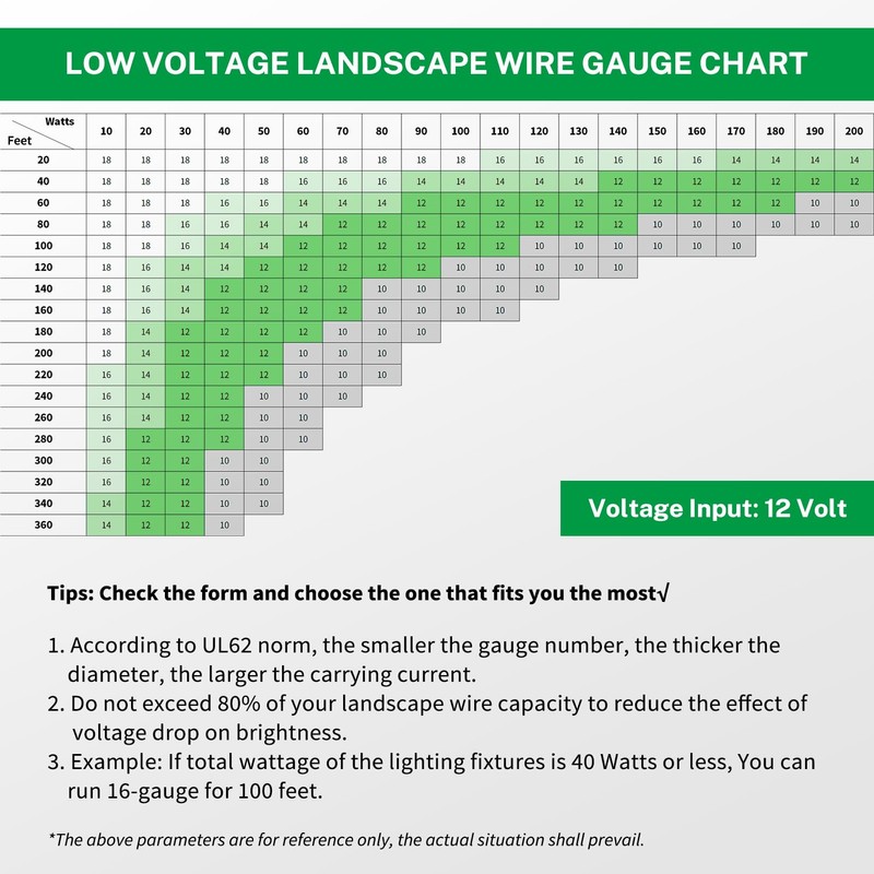 FIRMERST 12/2 Low Voltage Wire Outdoor Landscape Lighting Cable 100