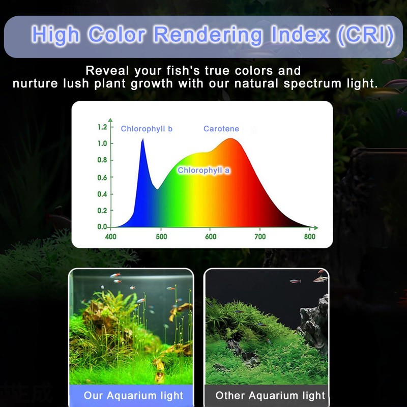 Led Aquarium Light Clip on Fish Tank Light Full Spectrum