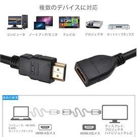 FamGift HDMI Male to Female Converter Extension Connector Supports 1080P 3D, 2K*4K Suitable for PC, Laptop, TV, Display, Set-Top Box, Game PS 3 and More