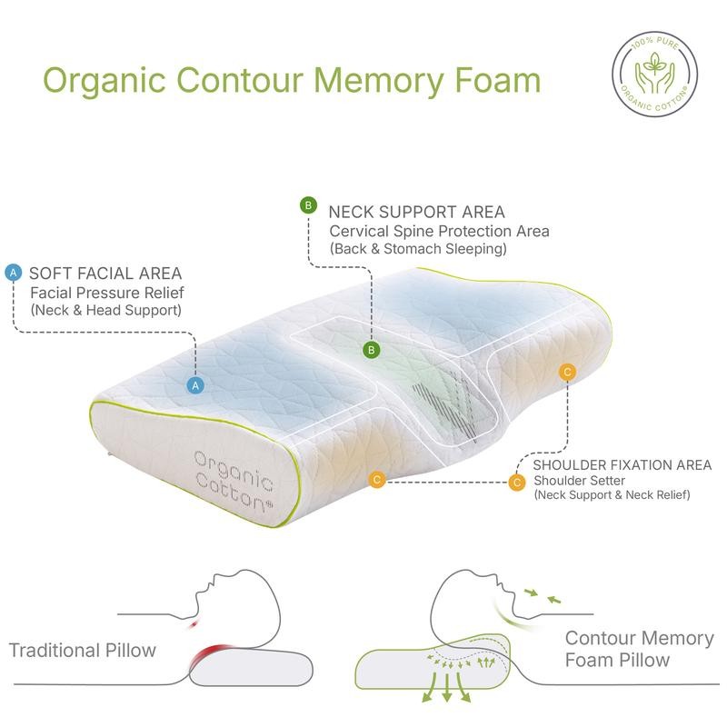 Memory Foam Neck Support Pillow Adjustable Pillow for Side &