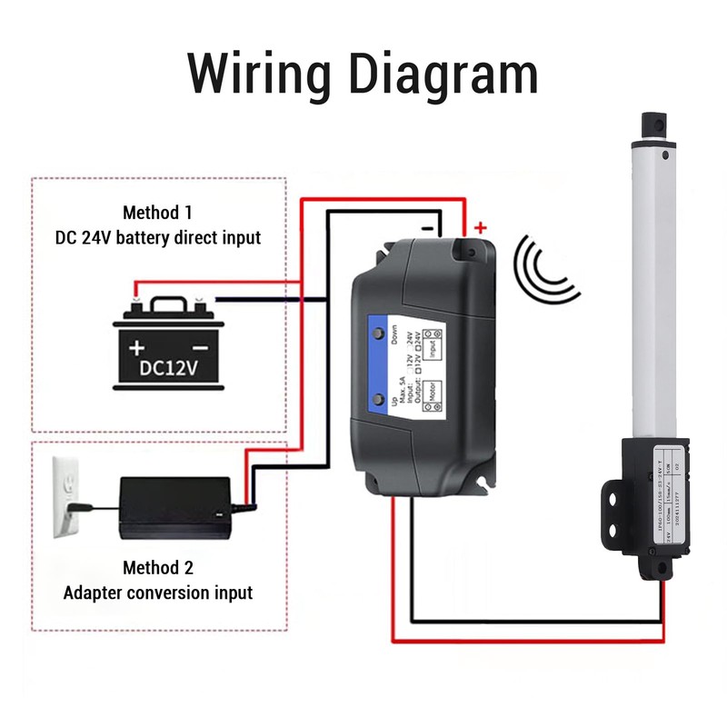 24V Mini Electric Linear Actuator, 100mm Stroke Electric Micro Linear