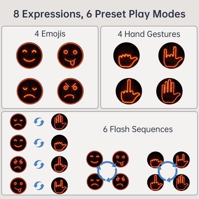 Tomorotec LED Car Expression Display with Remote Control for Quick