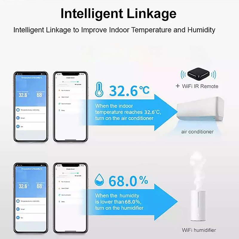Temperature Humidity Monitor Wifi Sensor Controller Meter Detector LCD Digital