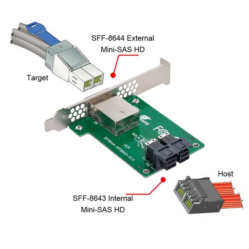 CY Mini SAS HD SFF-8644 To Internal SAS HD SFF-8643