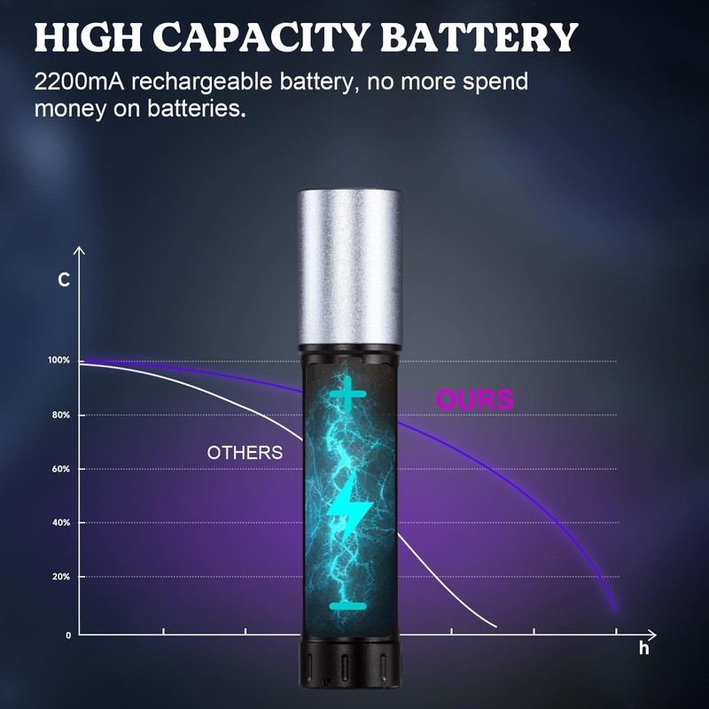 LET'S RESIN UV Light for Resin Curing, Portable Mini 365nm
