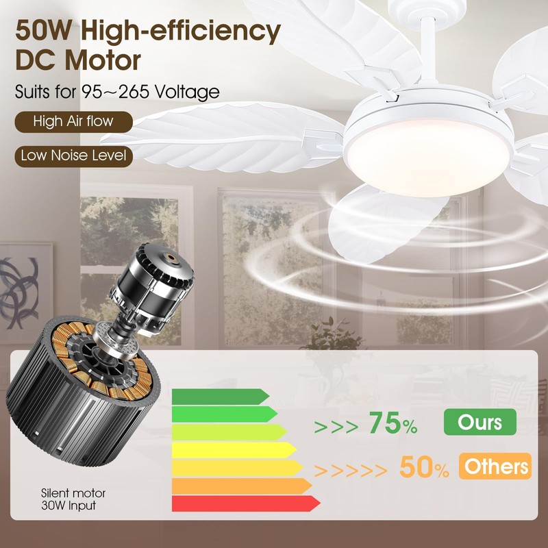PHORUS 52" Palm Leaf Ceiling Fan with Lights, White Tropical