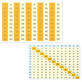 Print'n'Lam A7 Pocket Size Laminated Double Sided Reference Cards Multiplication Grid Number Square