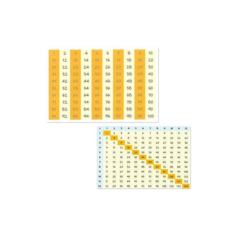 Print'n'Lam A7 Pocket Size Laminated Double Sided Reference Cards Multiplication