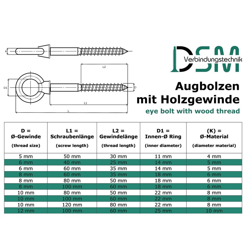 Eye Bolt with Wood Thread (Partial Thread) | Rustproof Stainless
